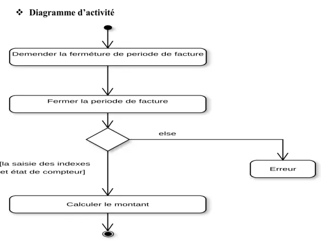 Tableau N°17: Fiche descriptive du cas d’utilisation « Valider le control final et  donner l’ordre d’impressions » 