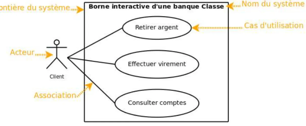 Diagramme de sequence 