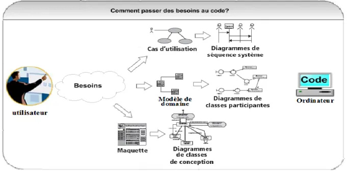 Figure 2.7: Diagramme d’activités de navigation. [38] 