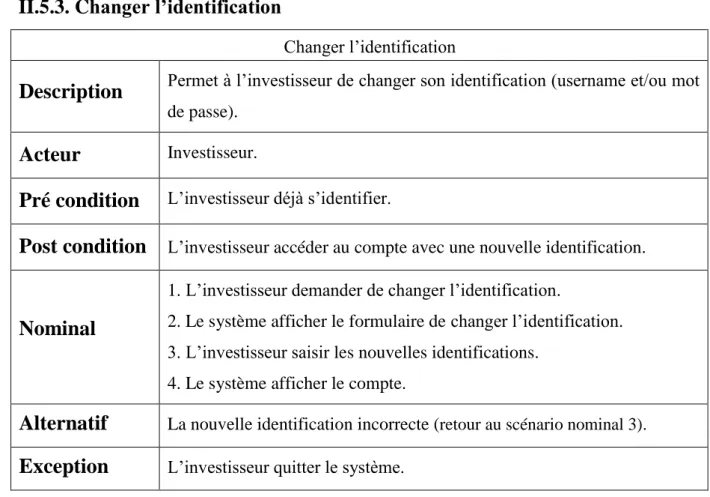 Table 3.4: Fiche descriptive du cas d’utilisation « Ajouter une fiche d’immobilier ».