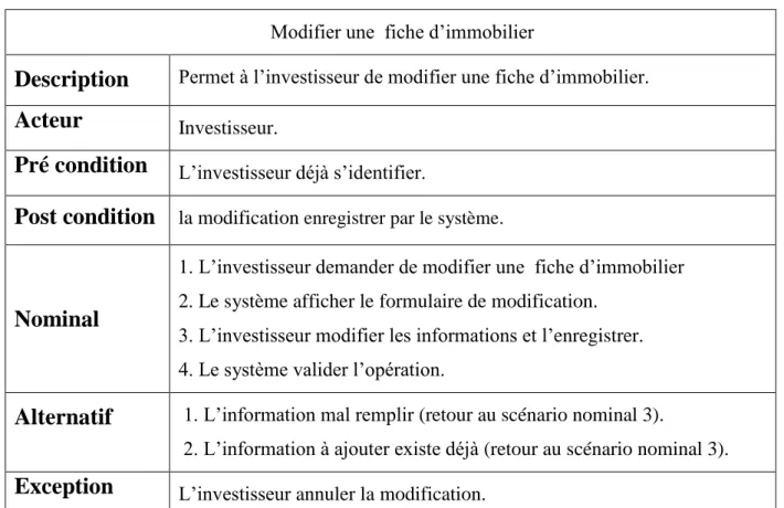 Table 3.8: Fiche descriptive du cas d’utilisation « Supprimer une  fiche d’immobilier».