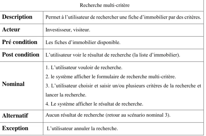 Table 3.10: Fiche descriptive du cas d’utilisation « Rechercher  par mot-clé ».