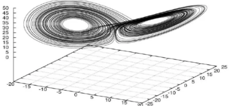 Figure 1.1 – Exemple de trajectoire d’un système dynamique.