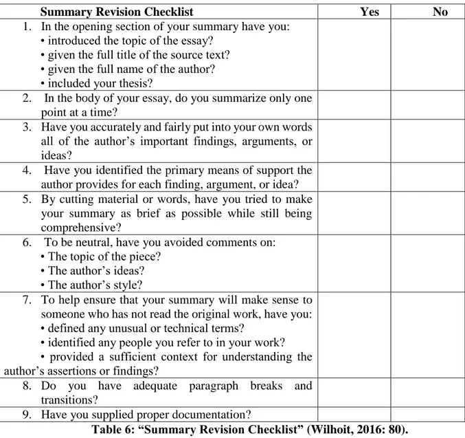 Table 6: “Summary Revision Checklist” (Wilhoit, 2016: 80). 