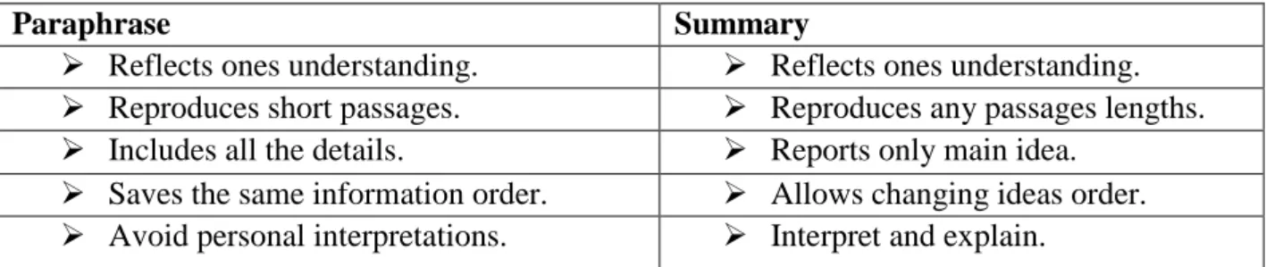 Table 7: Differences between Paraphrase and Summary (Spatt, 2010). 