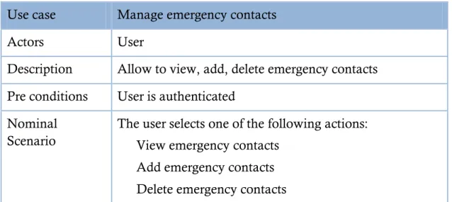 Table 6: Description of use case &lt;&lt; manage emergency contacts &gt;&gt;. 