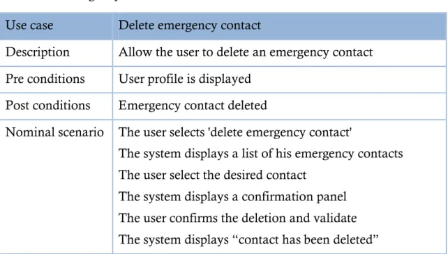 Table 9: Description of use case &lt;&lt; delete emergency contacts &gt;&gt;. 