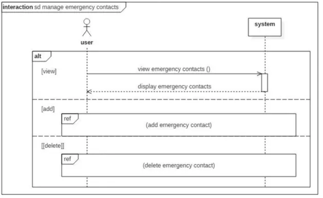 Diagram 8: Sequence diagram &lt;&lt; manage emergency contacts &gt;&gt;. 