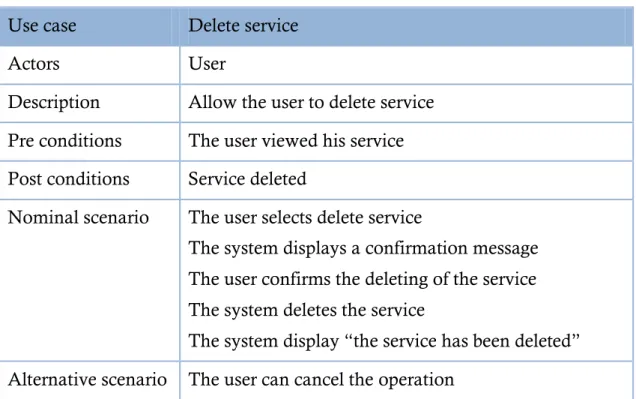 Table 11: Description of use case &lt;&lt; delete service &gt;&gt;. 