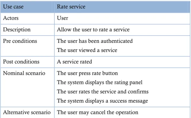 Table 12: Description of use case &lt;&lt; rate service &gt;&gt;. 
