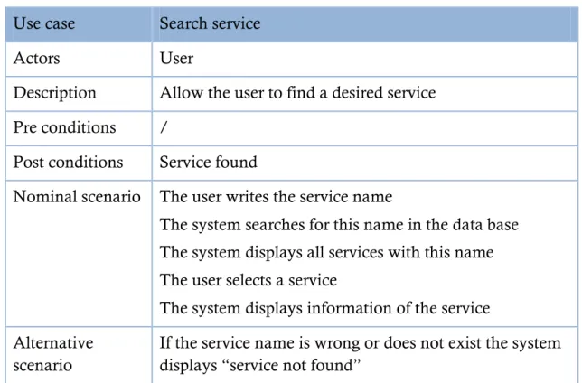 Table 13:  Description of use case &lt;&lt; search service &gt;&gt;. 