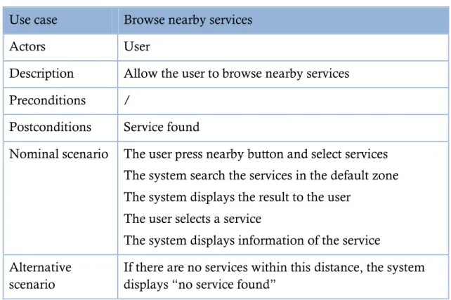 Table 14:  Description of use case &lt;&lt; browse nearby services &gt;&gt;. 