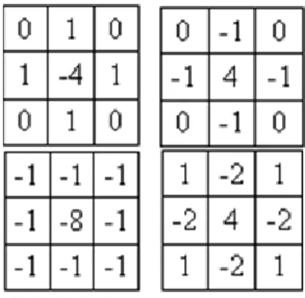 Figure 4 : les masques de laplacien. 