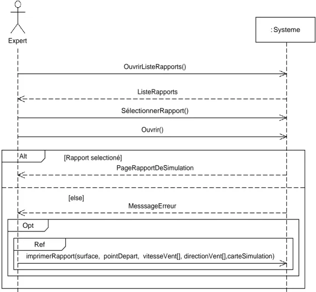 Figure 3.6. Diagramme de séquence système du cas d’utilisation «Ouvrir un rapport de simulation»