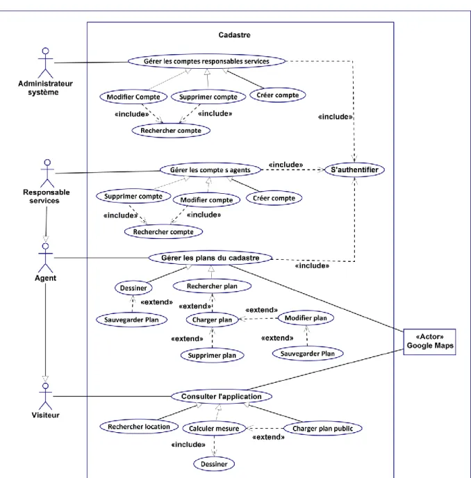 Figure 3.4 : Diagramme de cas d’utilisation  