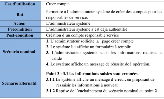 Tableau  3.3 : Fiche descriptive du cas d’utilisation « Créer compte » Scénario nominal 