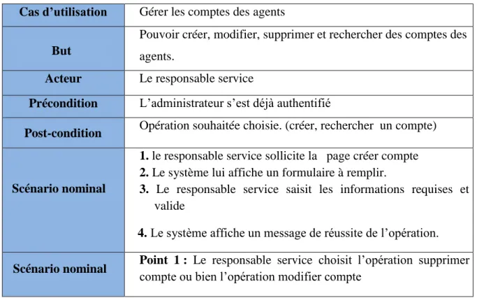 Tableau  3.8: Fiche descriptive du cas d’utilisation « Gérer les comptes agents » 