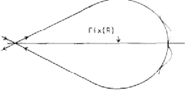 Figure 2.1 – Figure doivent être réguliers.