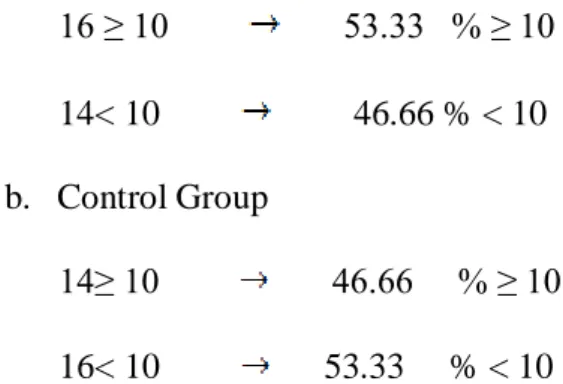 Table 4: Frequency of the Experimental and Control Group Scores in Reading  Comprehension 