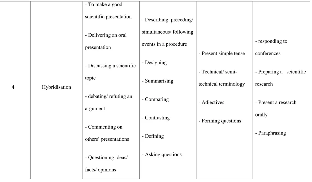 Table 2.2. Summary of the Sample Lessons Implemented in the Experiment