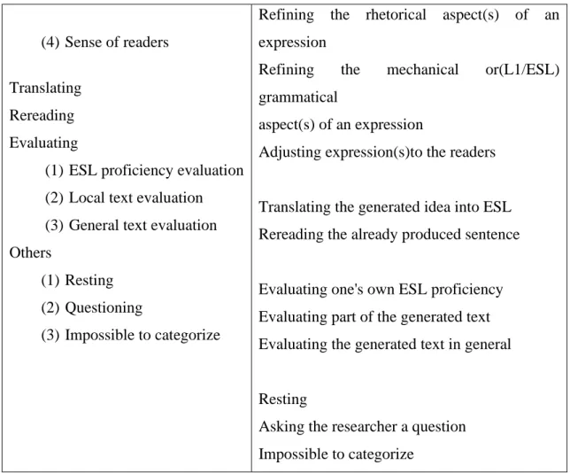 Table 1.3: Sasaki’s writing strategies 