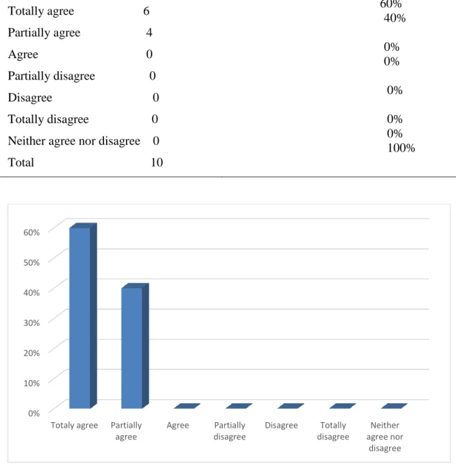 Figure 13  Errors Are Major Element in the Teaching-Learning Process 