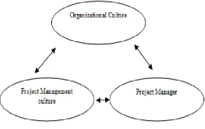 Figure 2.2.Stare’ Organizational System 