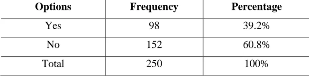 Table  3.5  shows  that  the  majority  of  teachers  (83.2%)  claimed  that  they  write  the  objectives  for  each  lesson  or  unit