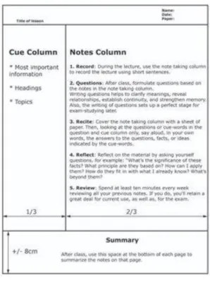 Figure 1.2. Cornell Note Sheet 
