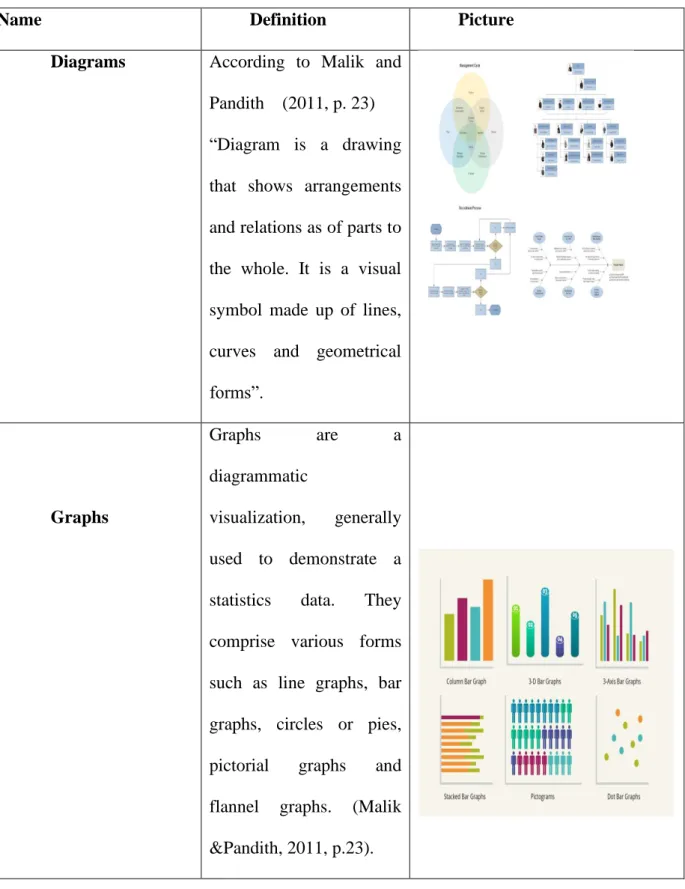 Table 2.1. Definition Most Common Graphics Aids 