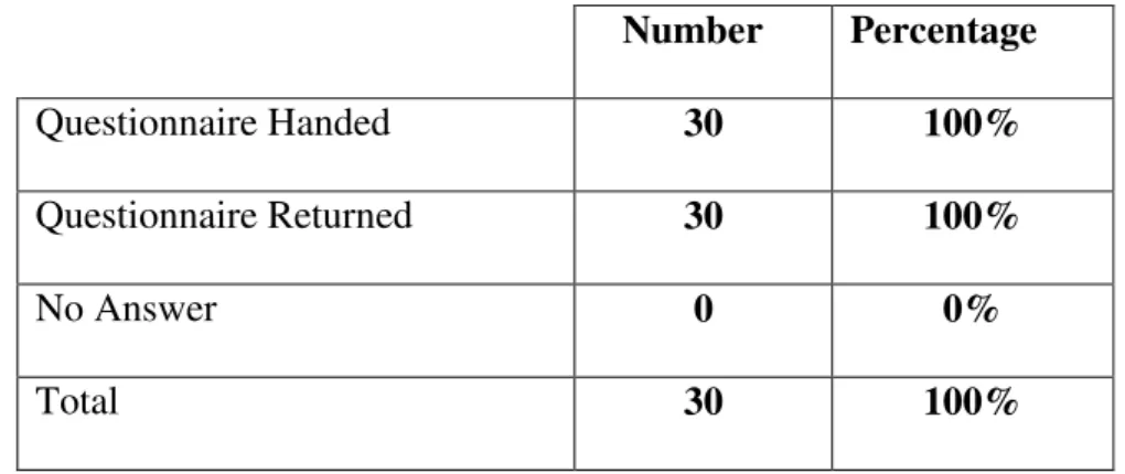 Table n°1: the representation of the learners ’  questionnaire     Number   Percentage 