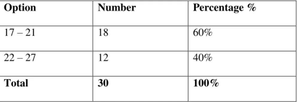 Table 3: Students ’  Choice to Study English at the University  