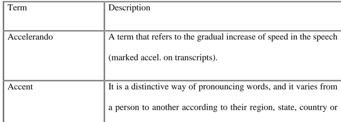 Table 1.1: A Glossary of Basic Features of the Spoken Language. 