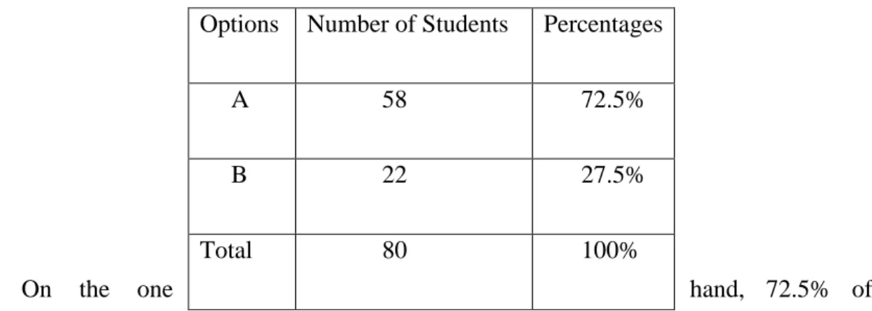 Table 23: the Importance of Keeping Contact with the Algerian Cultural Identity  in Foreign Language Classes