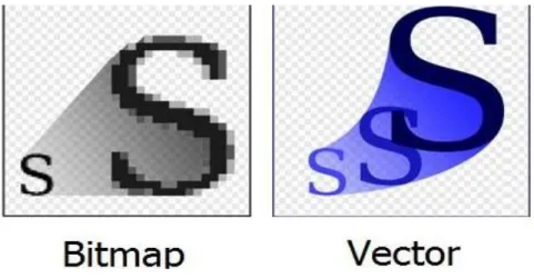 Figure 5: Types of graphic images ( Hoyos, 1970)  2.2.3 Animation:  