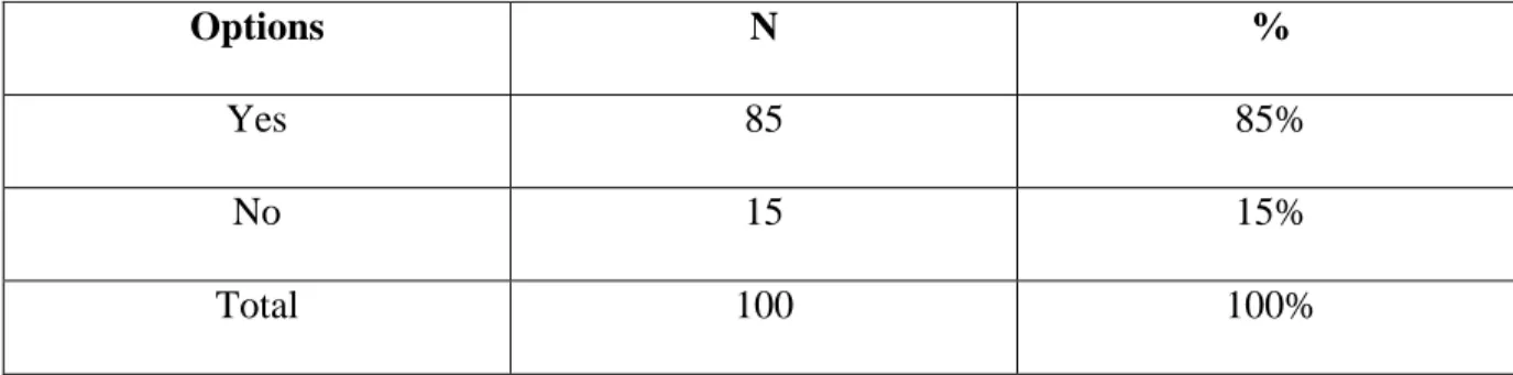 Table 4: Students’ opinion about using MT devices in developing their English  language’s culture  