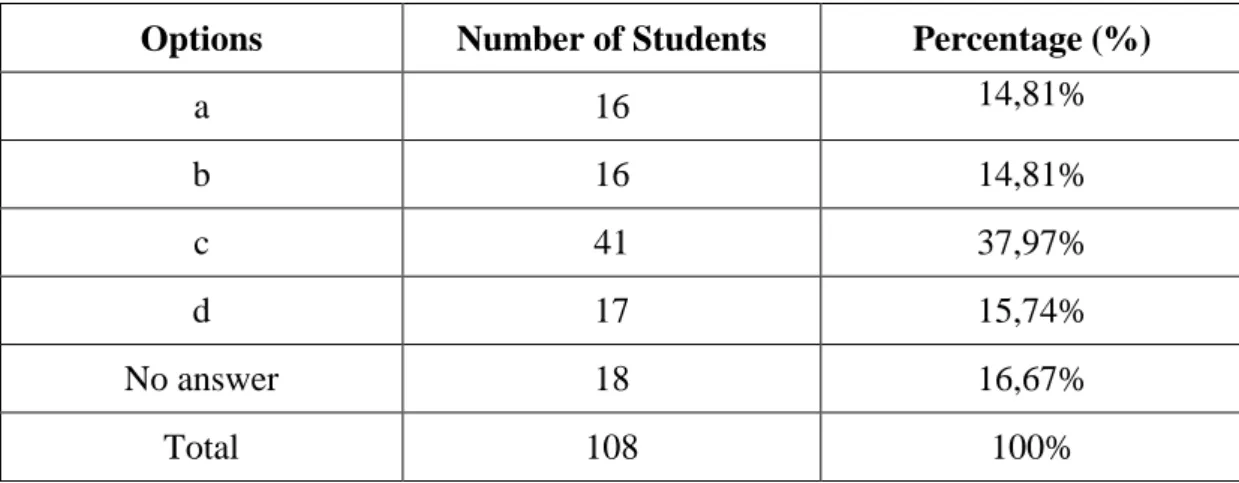 Table 09: Number of Errors the Teacher of Written Expression Corrects
