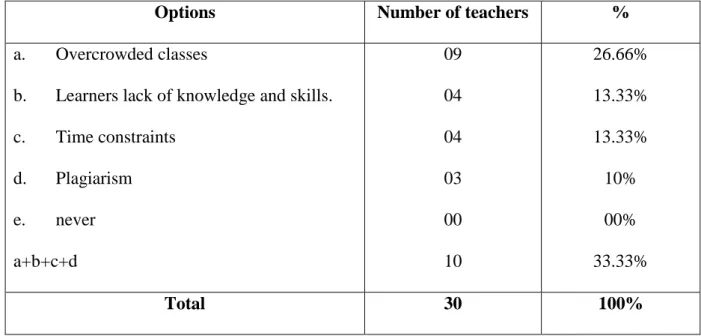 Table 09:   Contextual Factors Influencing Teachers’ Implementation of the Project  Work