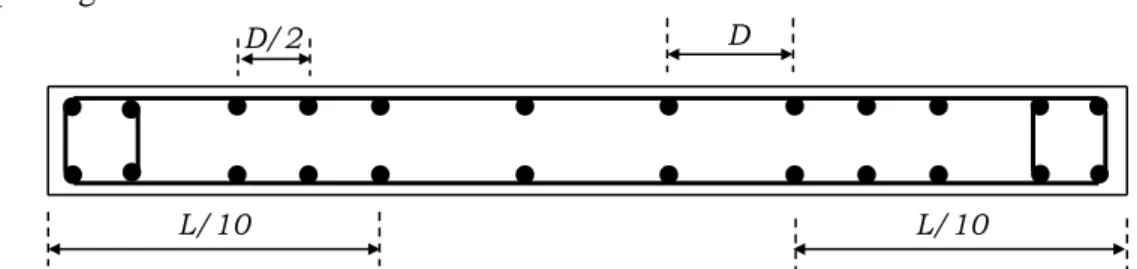 Figure V.7 : Disposition des armatures verticales dans les voiles  Figure VII.7. Disposition des armatures verticales dans les voiles 