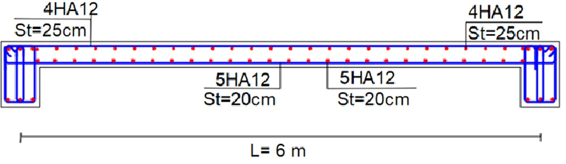Figure III.13 : Schéma de ferraillage de la dalle sens x-x 