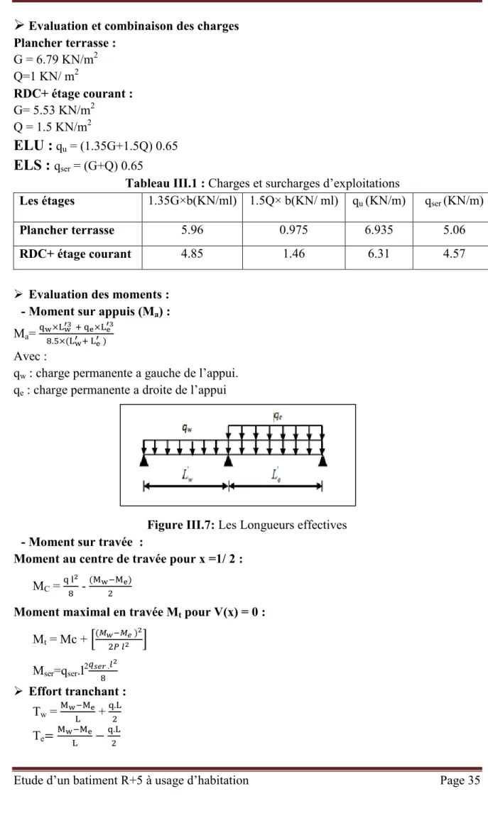 Figure III.7: Les Longueurs effectives  - Moment sur travée  : 
