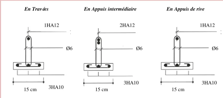 Figure 17 : Schéma de ferraillage des poutrelles. 