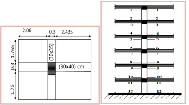 Tableau 8 : Détermination des charges permanent (poteau intermédiaire). 