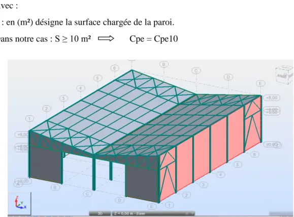 Figure II.05 : Directions du vent sur la structure. 