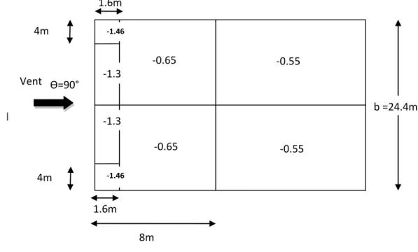 Figure II.09 : Valeur de Cpe pour la toiture à la direction du vent V1 et V3.