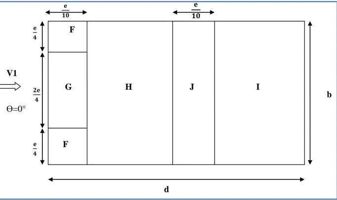 Tableau 4 : Valeurs de surface et de coefficient C pe  de chaque zone de la toiture.                