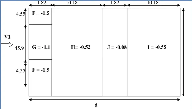 Figure 6 : Répartition des C pe  sur la toiture dans le sens V1. 