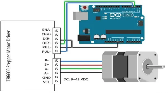 Figure III.24 : Schéma de connexion d’un TB6600 et moteur pas à pas par une carte  Arduino UNO