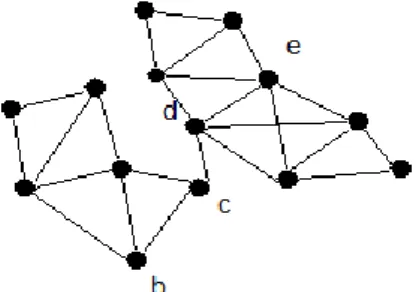 Figure 19. Contre exemple de l’approche des points d’articulation. 