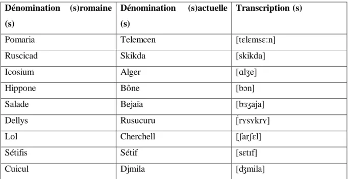 Tableau  01 : Les toponymes  algériens à l’époque romaine 23    3.3.3.  Toponymie algérienne à l’époque berbère 